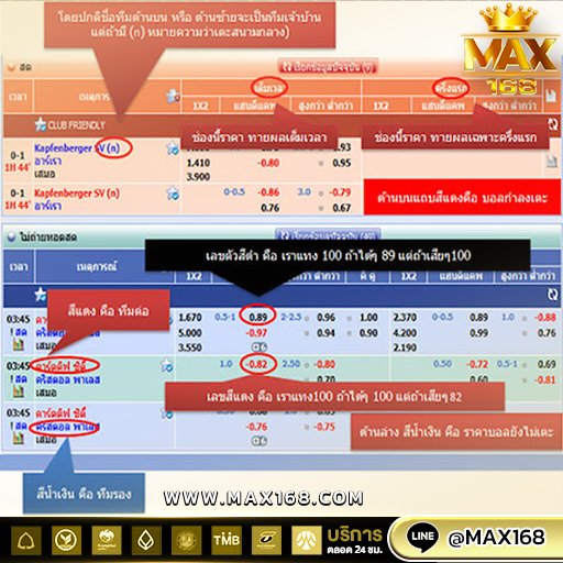 การแทงบอลเต็ง
